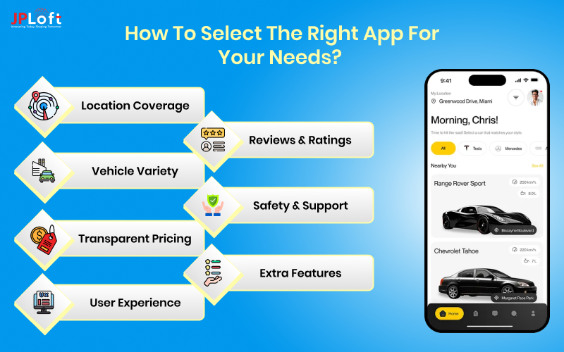 How to Select the Right App For Your Needs